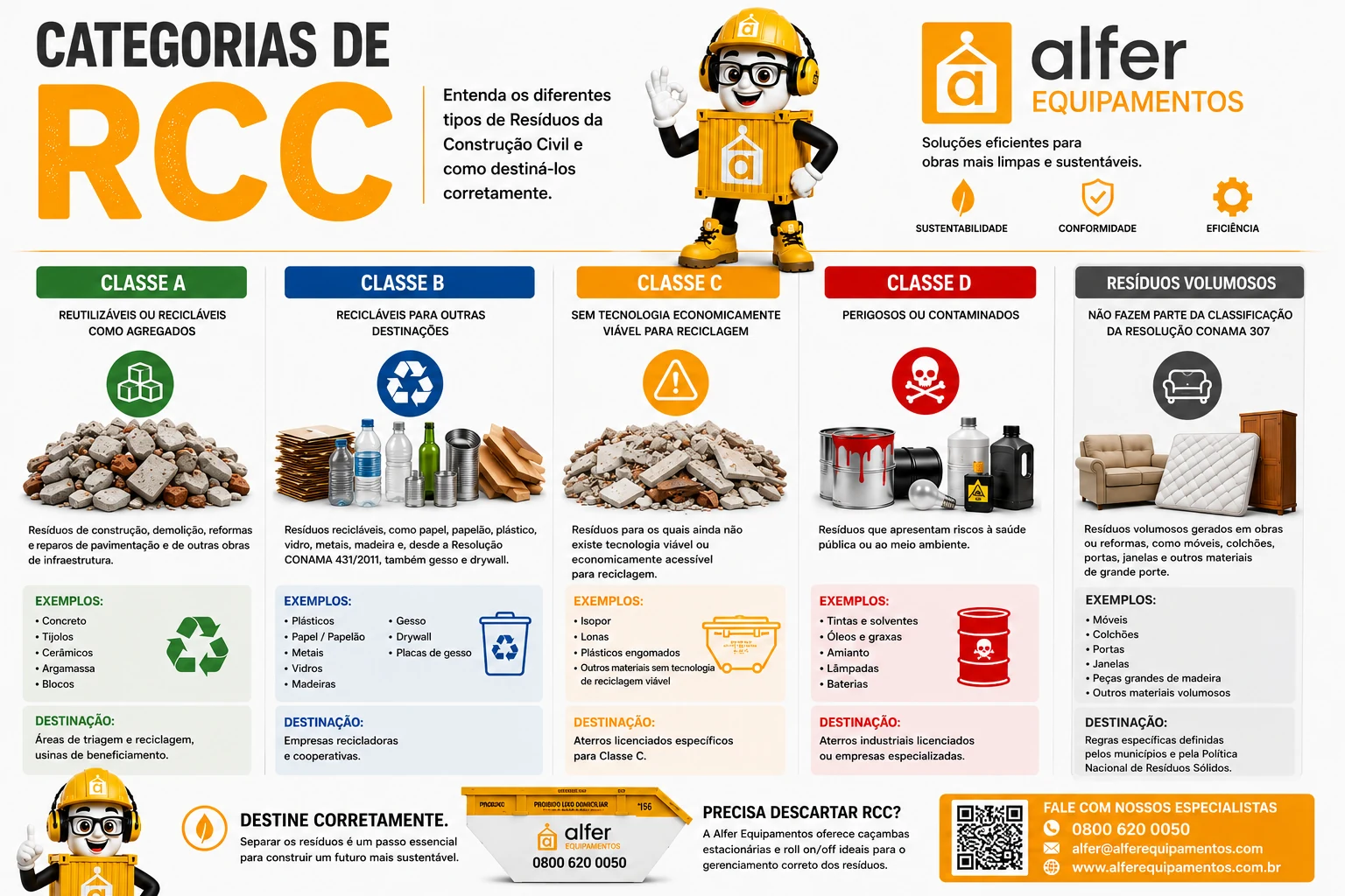 Categorias de RCC: as classes de resíduo e como descartar